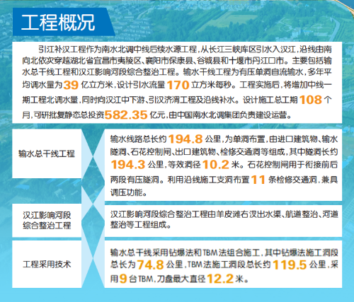 工程概况