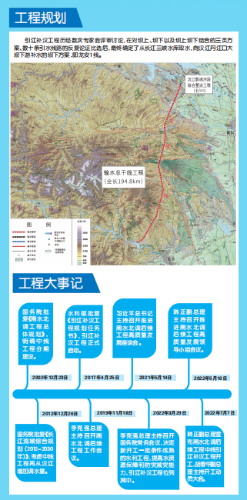 工程规划