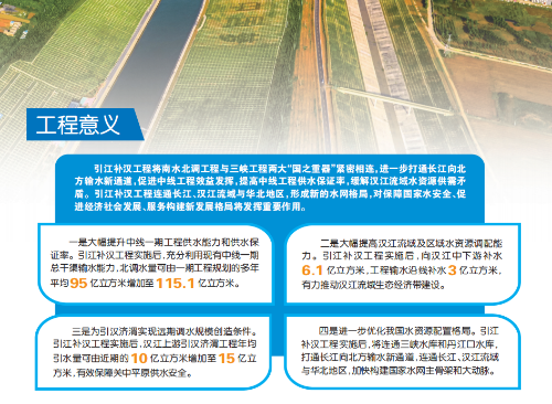 工程意义2